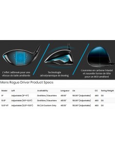 DRIVER CALLAWAY ROGUE 2